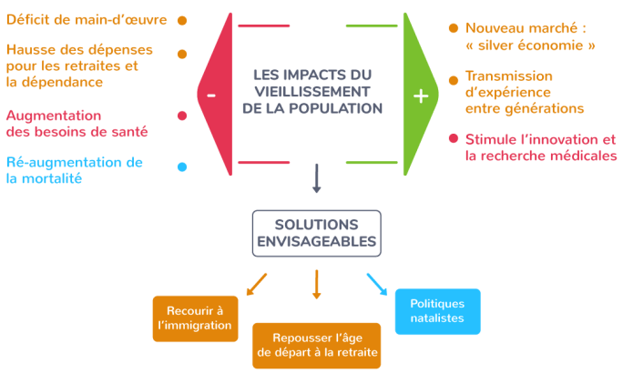 schéma défi vieux kartable