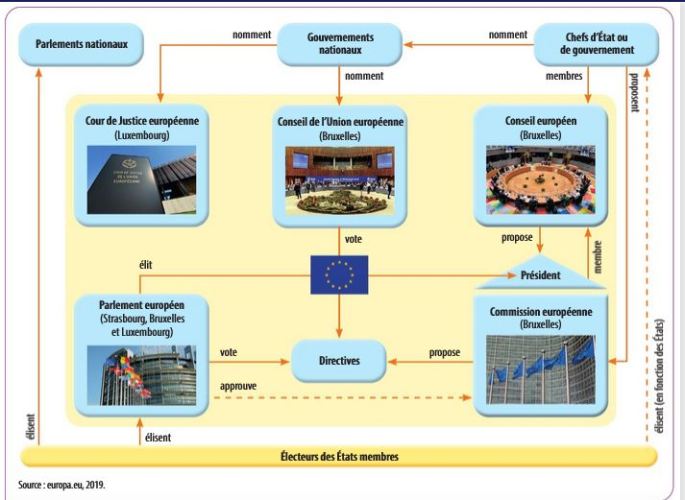 organigramme manuel UE