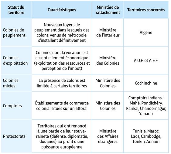 statuts colo manuel